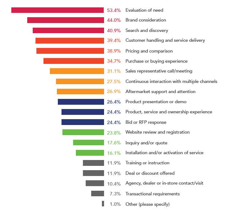 download erfolgsfaktor verantwortung corporate social responsibility