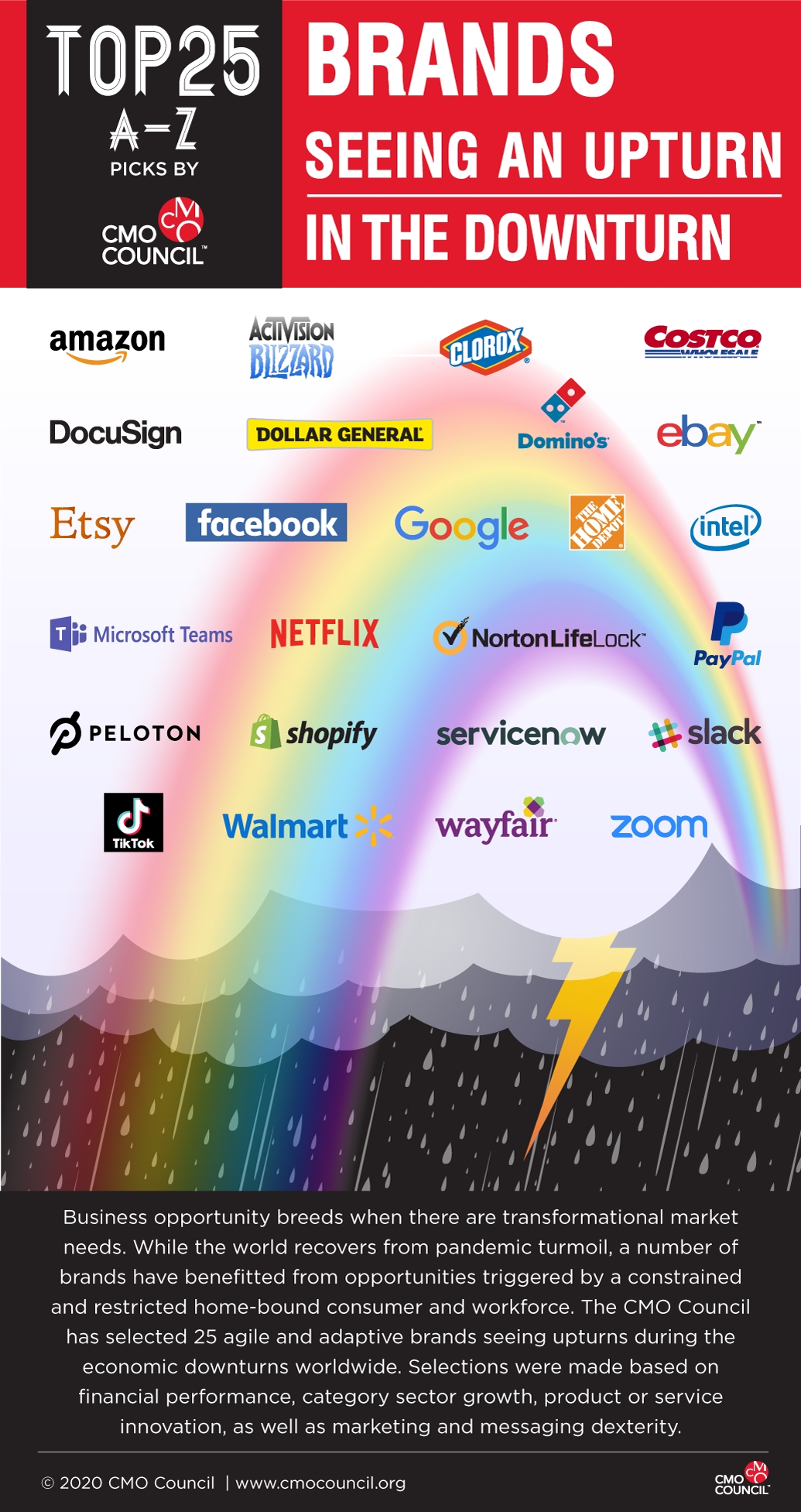 BRANDS SEEING AN UPTURN DURING THE DOWNTURN - Infographic