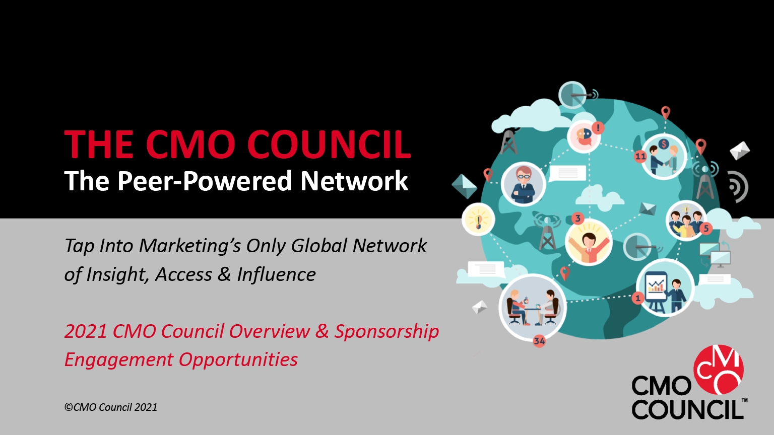 The CMO Council Overview 