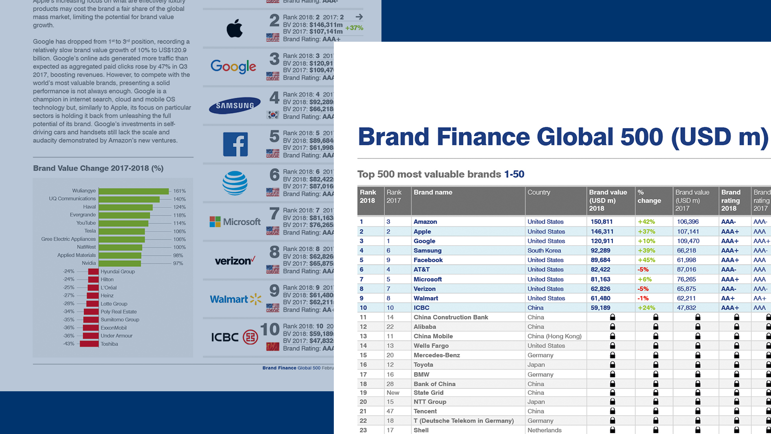 Authentic Brands Group LLC Company Profile: Financials, Valuation