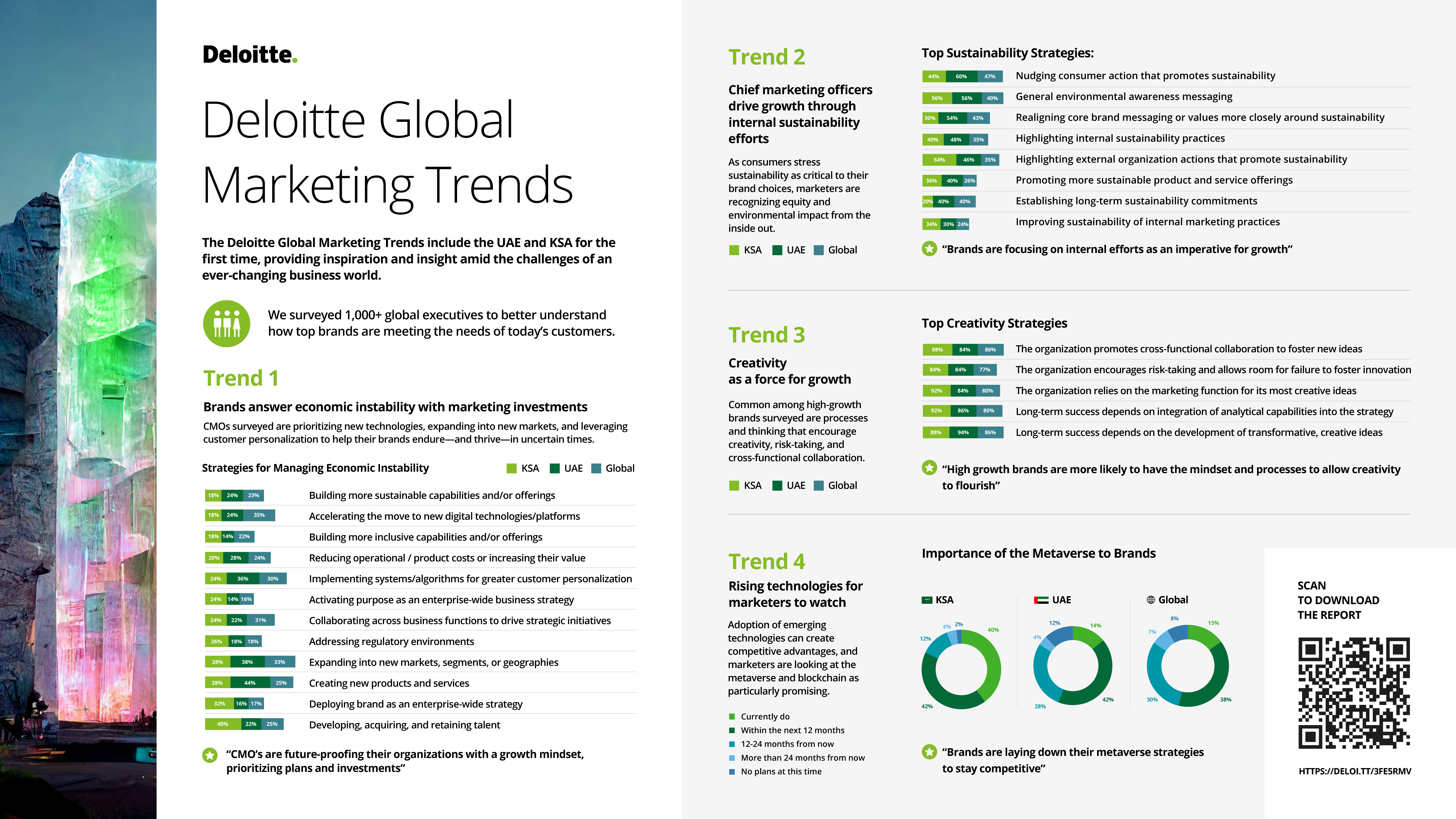 Deloitte Global Marketing Trends